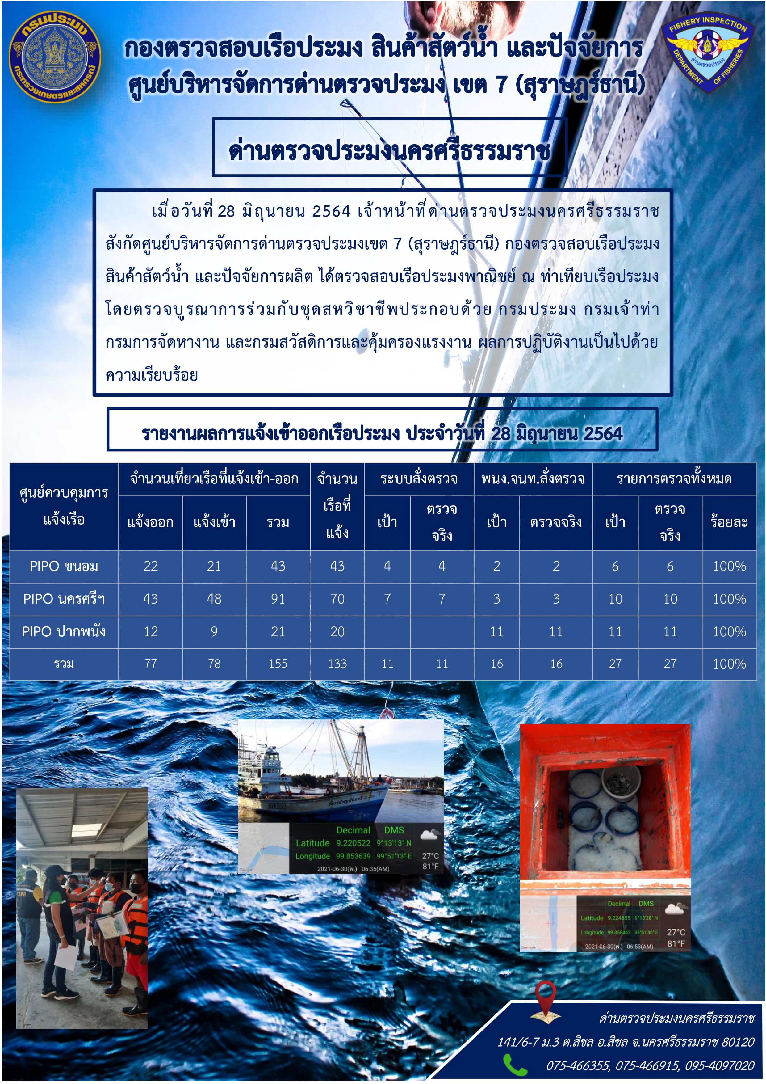 รายงานการปฏิบัติงาน ประจำวันที่ 28 มิถุนายน 2564..คลิก