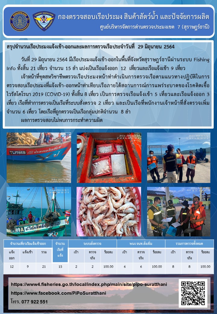 รายงานการปฏิบัติงานของศูนย์บริหารจัดการด่านตรวจประมงเขต 7 (สุราษฎร์ธานี) ประจำวันที่ 29 มิถุนายน 2564..คลิก