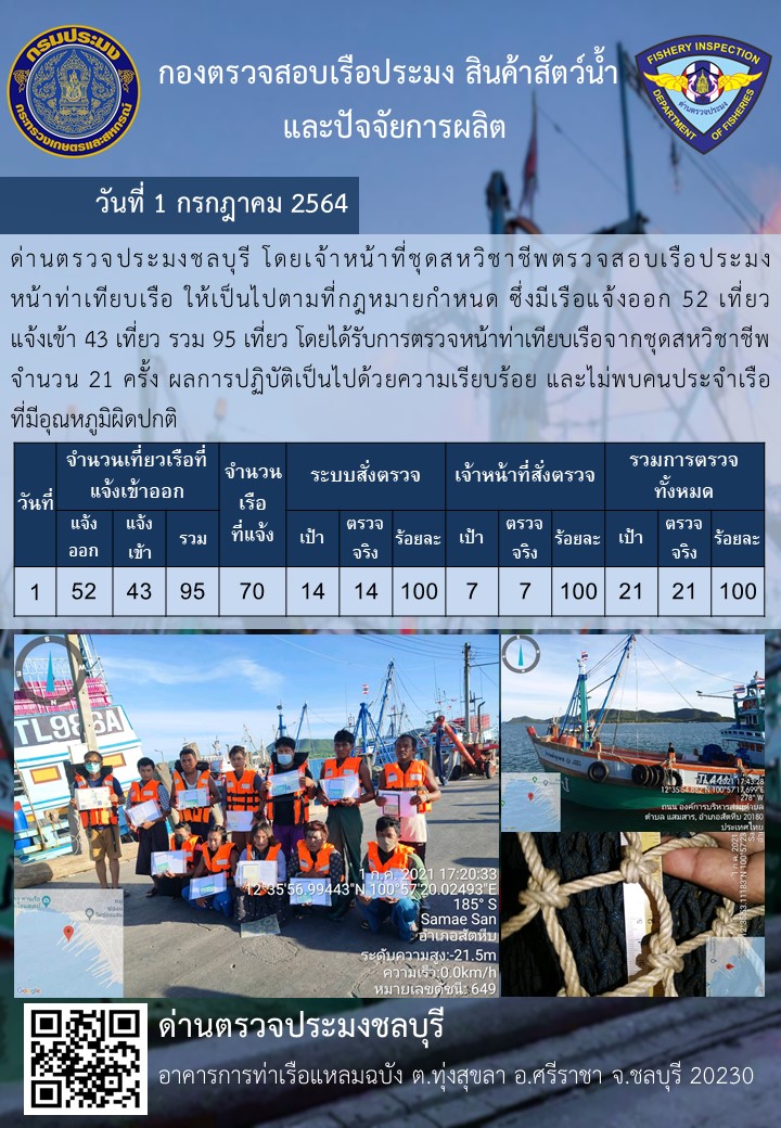การปฏิบัติงานของเจ้าหน้าที่ด่านตรวจประมงชลบุรีประจำวันที่ 1 กรกฏาคม 2564..คลิก