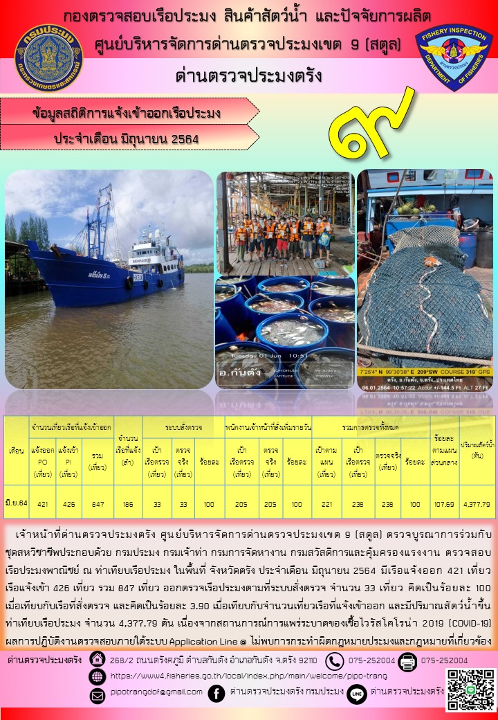 ข้อมูลสถิติการแจ้งเข้าออกเรือประมง ประจำเดือน มิถุนายน 2564 ..คลิก