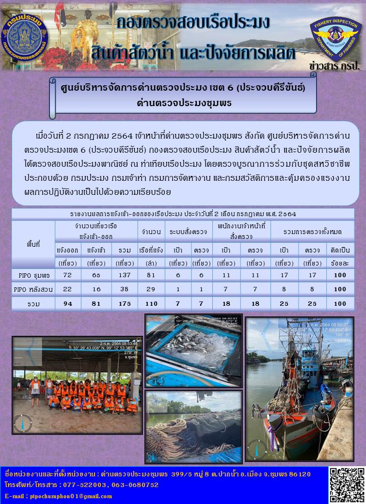 ข่าวสารการปฎิบัติงานประจำวันที่ 2 เดือน กรกฎาคม พ.ศ.2564..คลิก