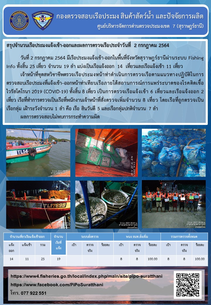 รายงานการปฏิบัติงานของศูนย์บริหารจัดการด่านตรวจประมงเขต 7 (สุราษฎร์ธานี) ประจำวันที่ 2 กรกฎาคม 2564..คลิก