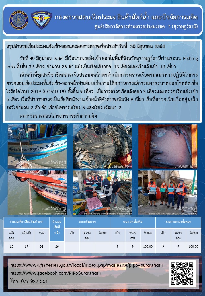 รายงานการปฏิบัติงานของศูนย์บริหารจัดการด่านตรวจประมงเขต 7 (สุราษฎร์ธานี) ประจำวันที่ 30 มิถุนายน 2564..คลิก