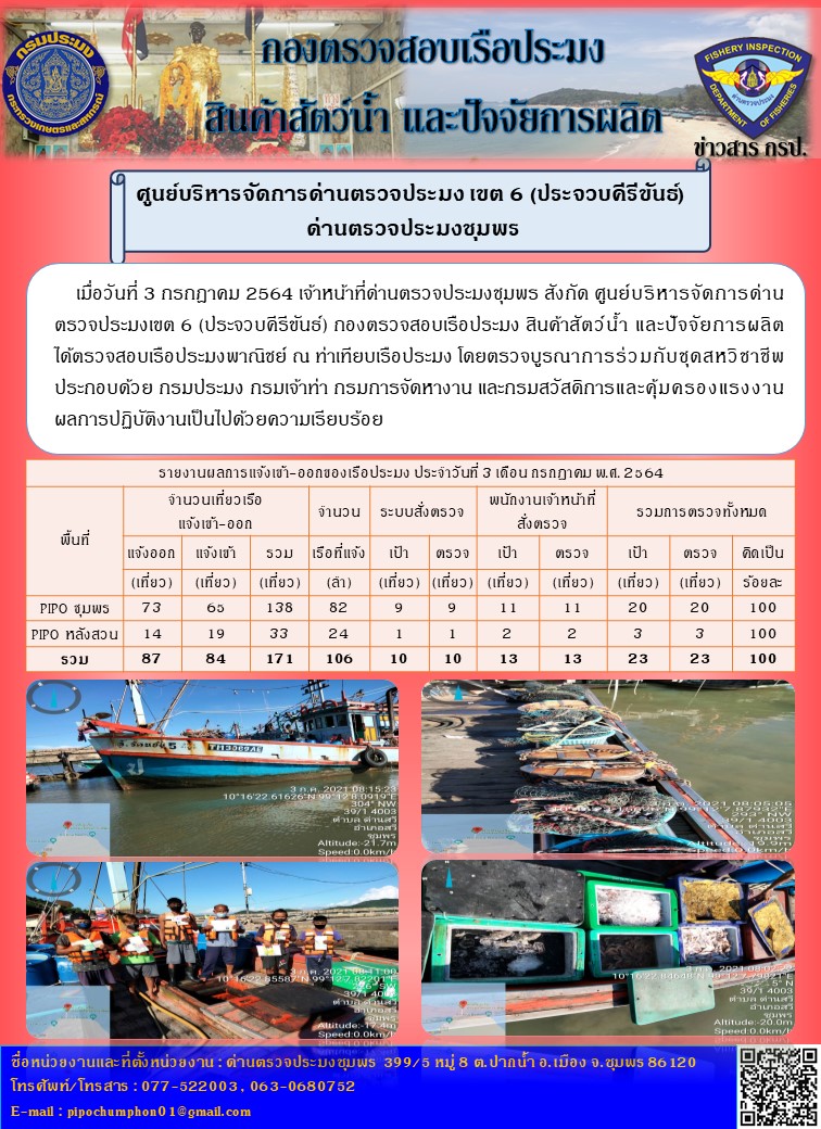 ข่าวสารการปฎิบัติงานประจำวันที่ 3 เดือน กรกฎาคม พ.ศ.2564..คลิก