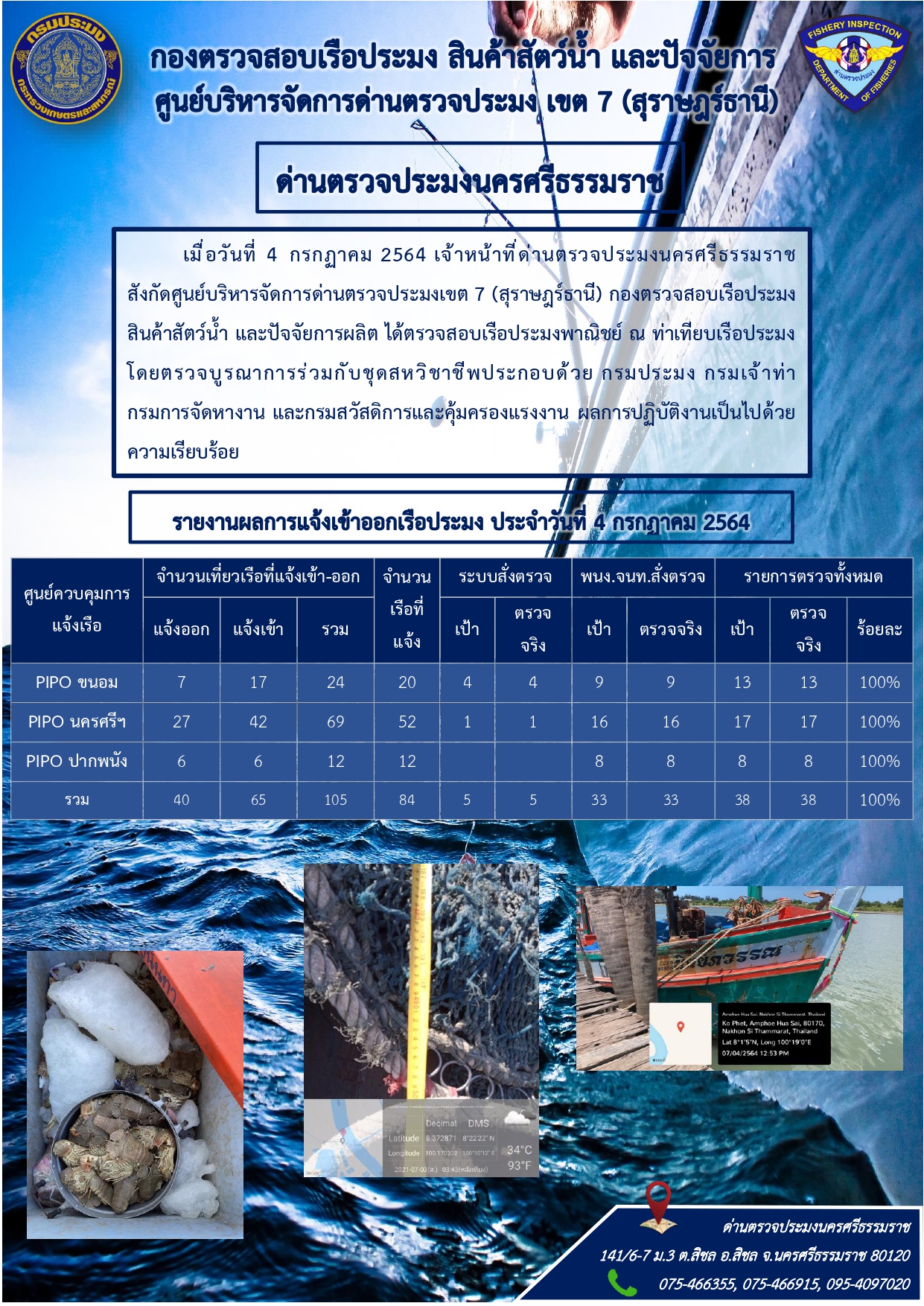 รายงานการปฏิบัติงาน ประจำวันที่ 4 กรกฎาคม 2564..คลิก
