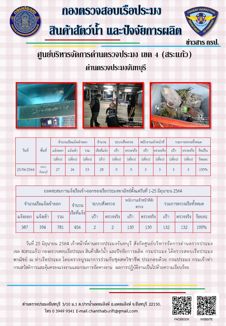 รายงานการปฏิบัติงานประจำวันที่ 25 มิถุนายน 2564..คลิก