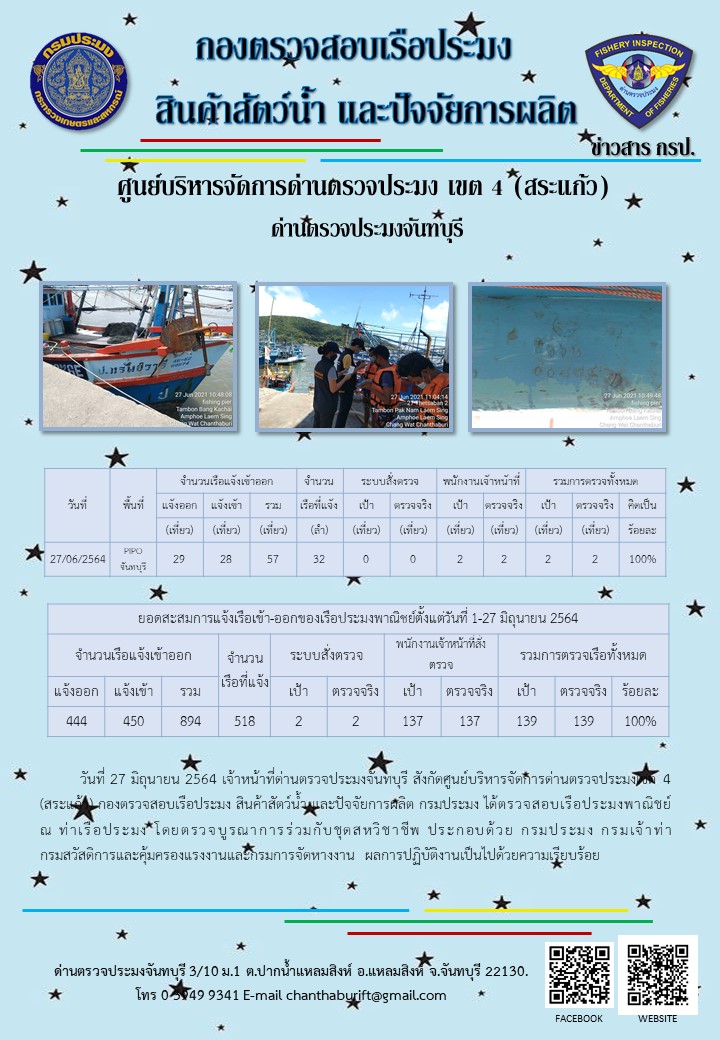 รายงานการปฏิบัติงานประจำวันที่ 27 มิถุนายน 2564..คลิก