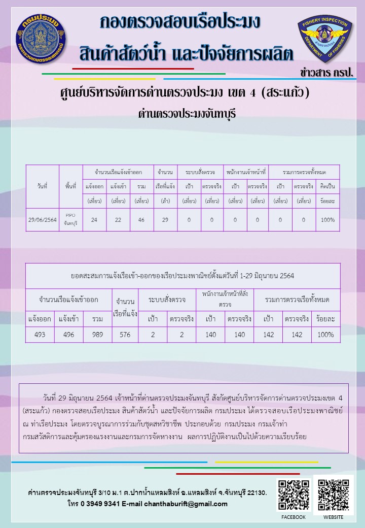 รายงานการปฏิบัติงานประจำวันที่ 29 มิถุนายน 2564..คลิก