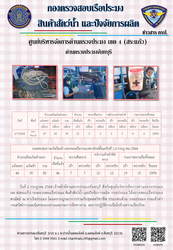 รายงานการปฏิบัติงานประจำวันที่ 2 กรกฎาคม 2564..คลิก