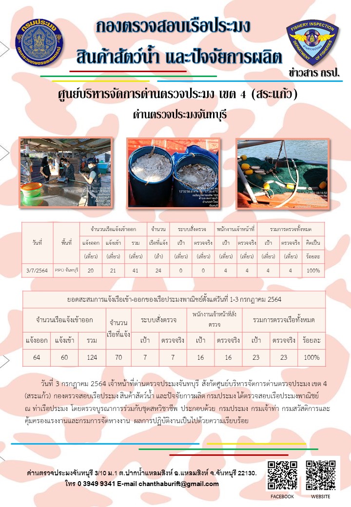 รายงานการปฏิบัติงานประจำวันที่ 3 กรกฏาคม 2564..คลิก
