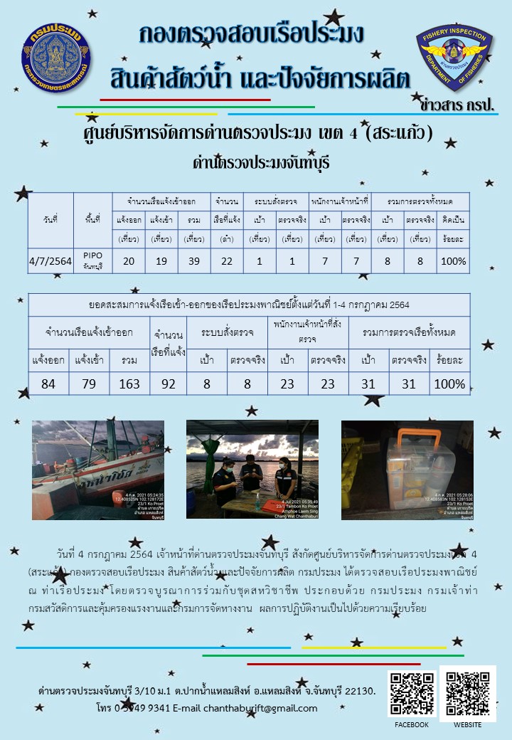 รายงานการปฏิบัติงานประจำวันที่ 4 กรกฎาคม 2564..คลิก