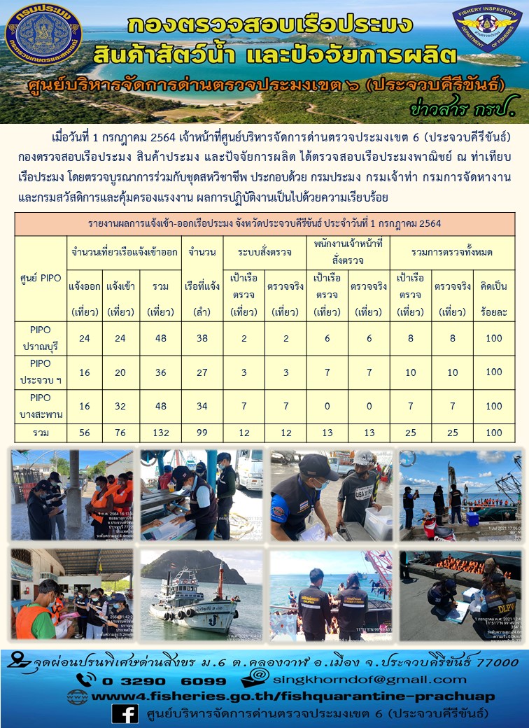 ตรวจสอบเรือประมงพาณิชย์ ณ ท่าเทียบเรือประมง..คลิก