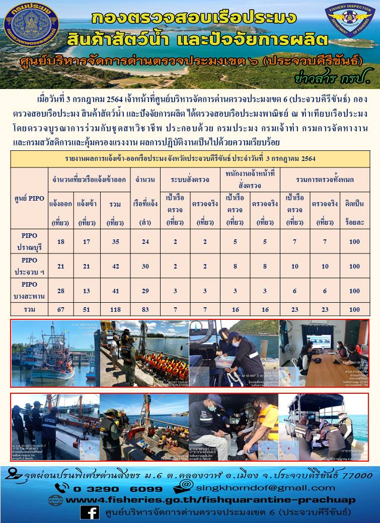 ตรวจสอบเรือประมงพาณิชย์ ณ ท่าเทียบเรือประมง..คลิก