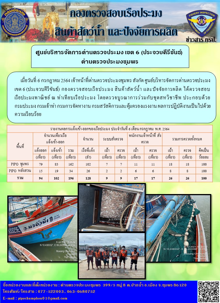 ข่าวสารการปฎิบัติงานประจำวันที่ 6 เดือน กรกฎาคม พ.ศ.2564..คลิก