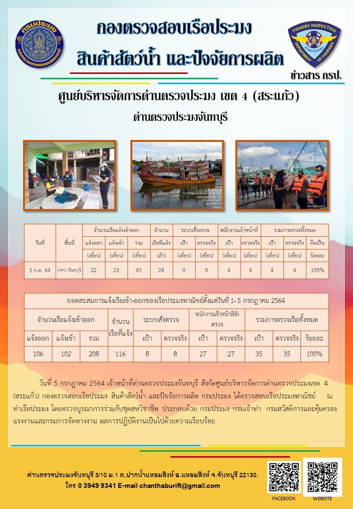 รายงานการปฏิบัติงานประจำวันที่ 5 กรกฎาคม 2564..คลิก