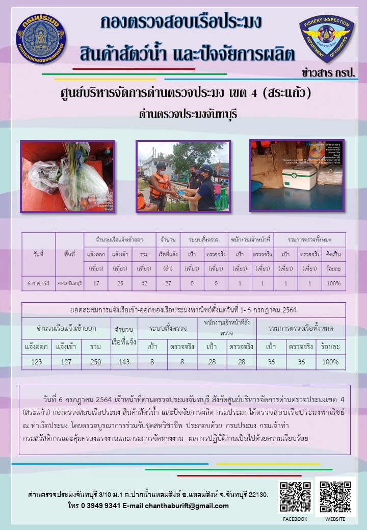รายงานการปฏิบัติงานประจำวันที่ 6 กรกฎาคม 2564..คลิก