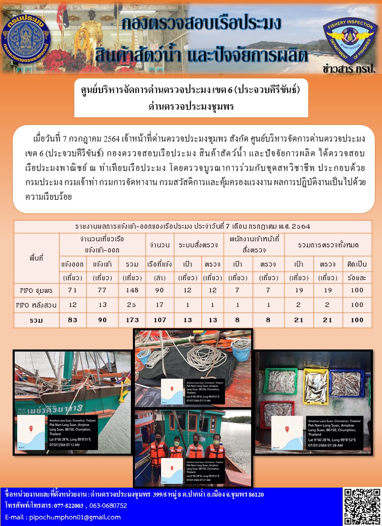 ข่าวสารการปฎิบัติงานประจำวันที่ 7 เดือน กรกฎาคม พ.ศ.2564..คลิก