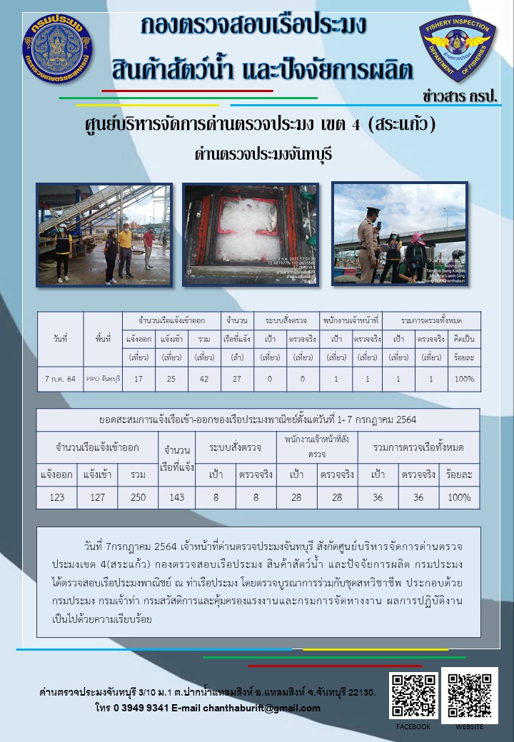 รายงานการปฏิบัติงานประจำวันที่ 7 กรกฎาคม 2564..คลิก