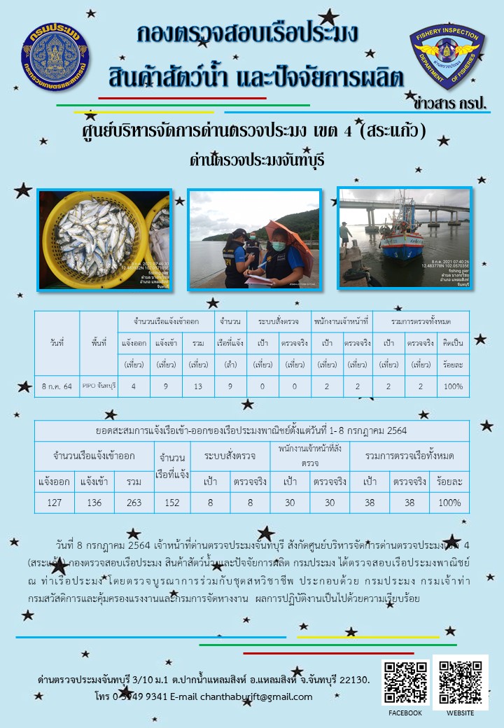 รายงานการปฏิบัติงานประจำวันที่ 8 กรกฎาคม 2564..คลิก