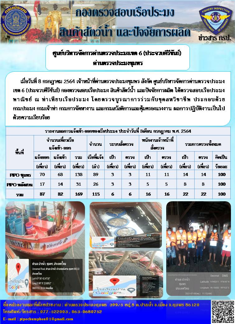 รายงานประจำวันที่ 8  เดือน กรกฎาคม  พ.ศ. 2564..คลิก