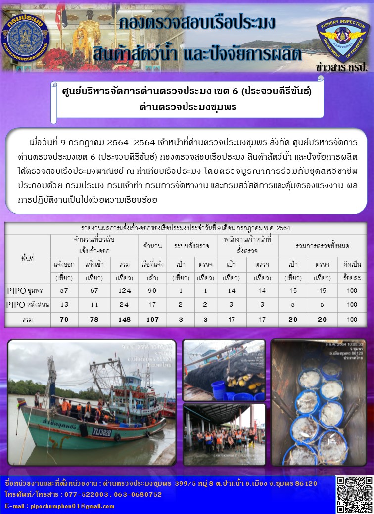 ข่าวสารการปฎิบัติงานประจำวันที่ 9 เดือน กรกฎาคม พ.ศ.2564..คลิก