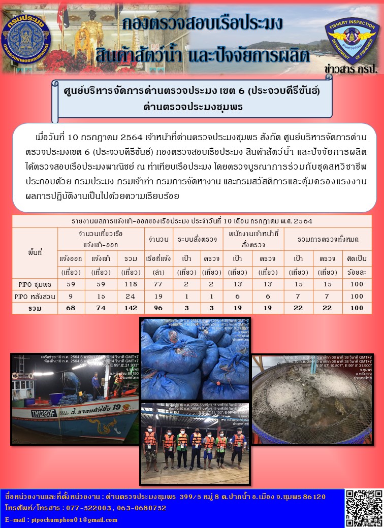 ข่าวสารการปฎิบัติงานประจำวันที่ 10 เดือน กรกฎาคม พ.ศ.2564..คลิก