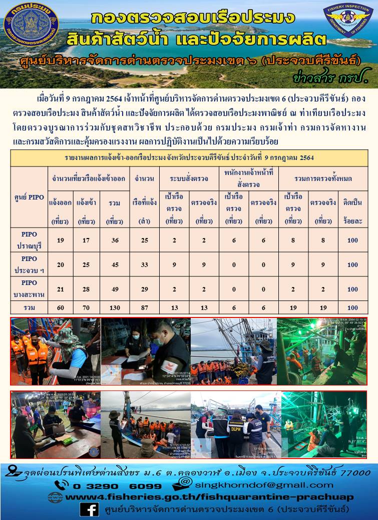 ตรวจสอบเรือประมงพาณิชย์ ณ ท่าเทียบเรือประมง..คลิก