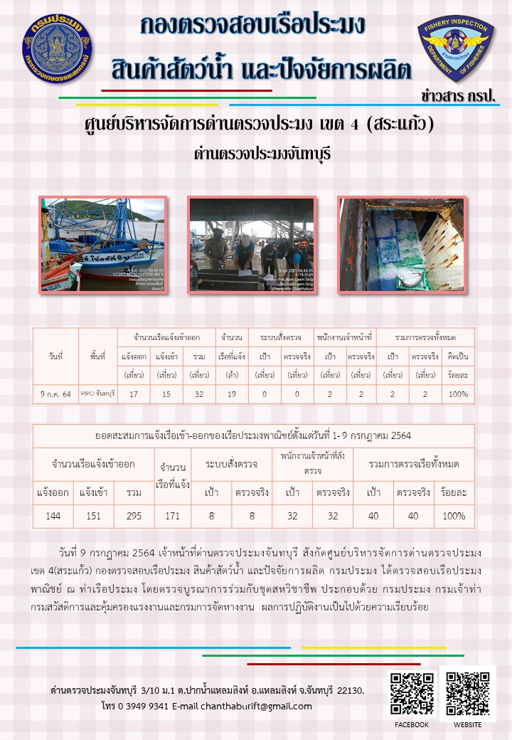 รายงานการปฏิบัติงานประจำวันที่ 9 กรกฎาคม 2564..คลิก
