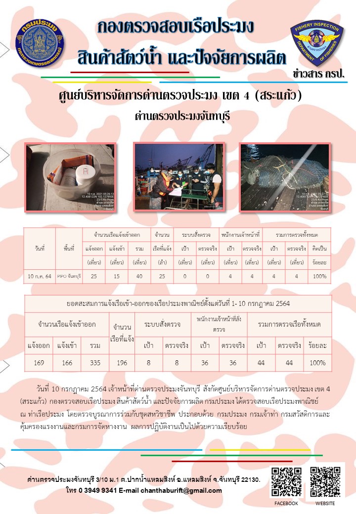 รายงานการปฏิบัติงานประจำวันที่ 10 กรกฎาคม 2564..คลิก