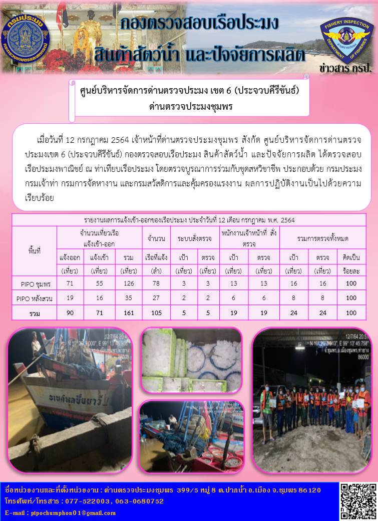 ข่าวสารการปฎิบัติงานรายงานประจำวันที่ 12 กรกฎาคม 2564..คลิก