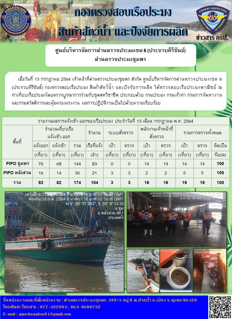 รายงานประจำวันที่ 13  เดือน กรกฎาคม  พ.ศ. 2564..คลิก
