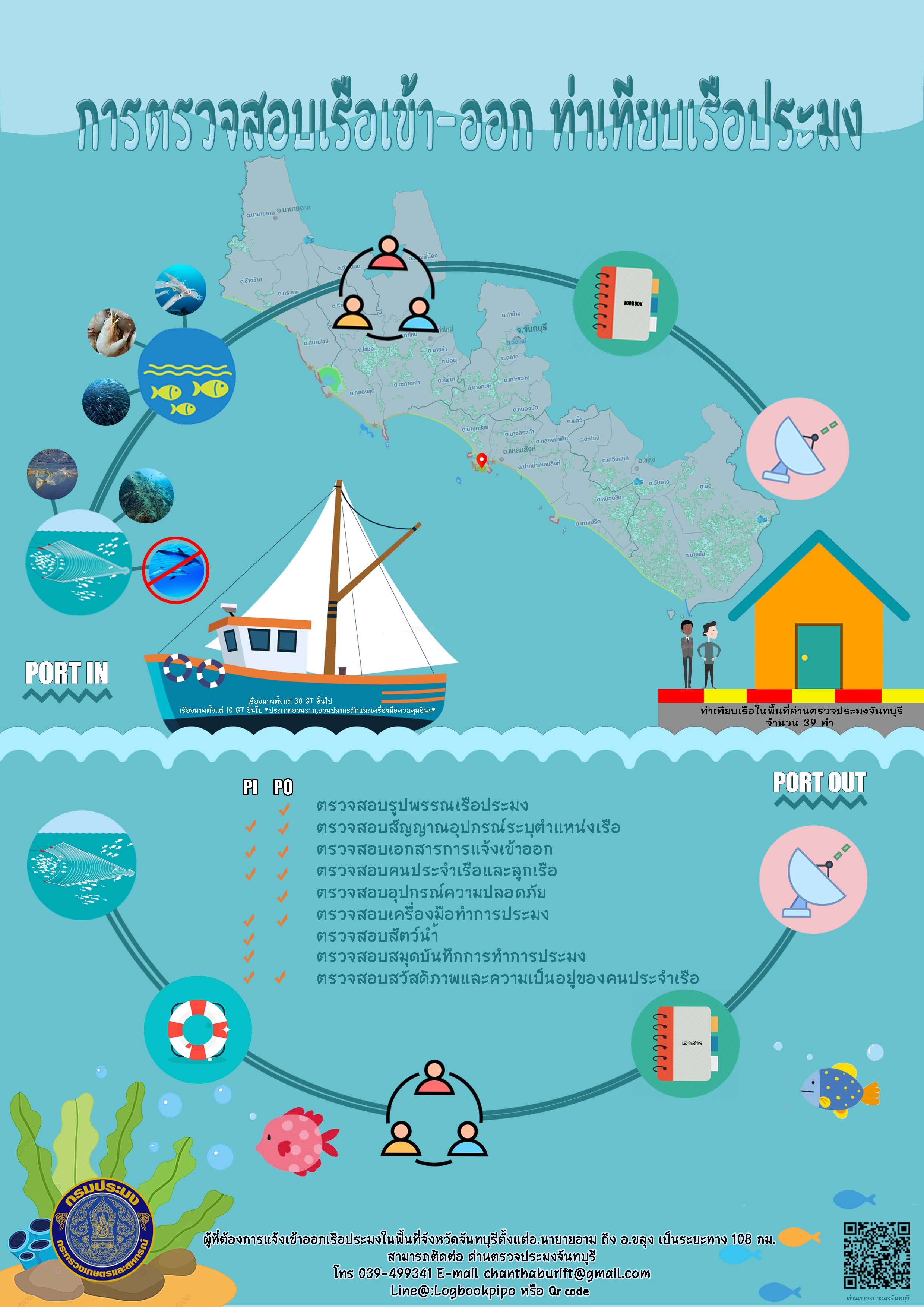 การตรวจสอบเรือเข้า-ออก ท่าเทียบเรือประมง