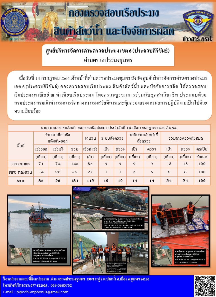 ข่าวสารการปฎิบัติงานรายงานประจำวันที่ 14 กรกฎาคม 2564..คลิก