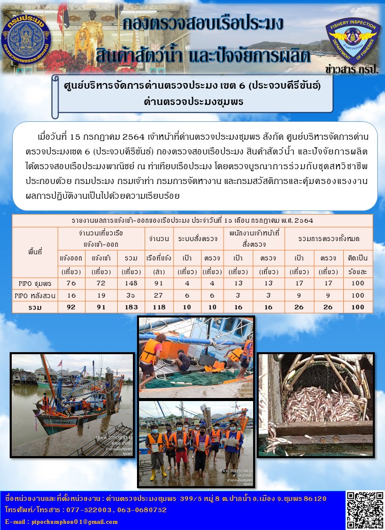 ข่าวสารการปฎิบัติงานรายงานประจำวันที่ 15 กรกฎาคม 2564..คลิก