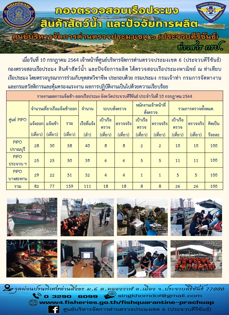 ตรวจสอบเรือประมงพาณิชย์ ณ ท่าเทียบเรือประมง..คลิก
