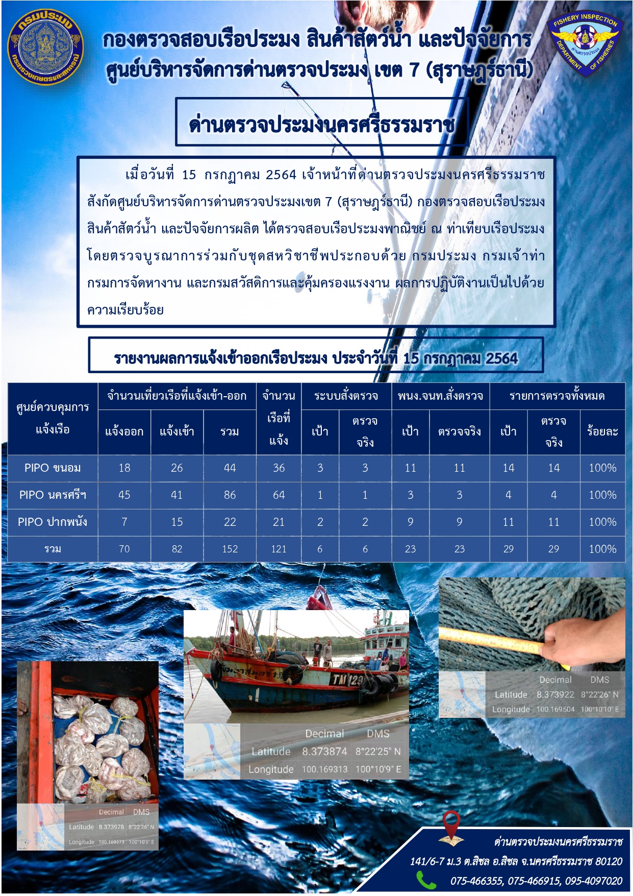 รายงานการปฏิบัติงาน ประจำวันที่ 15 กรกฎาคม 2564..คลิก