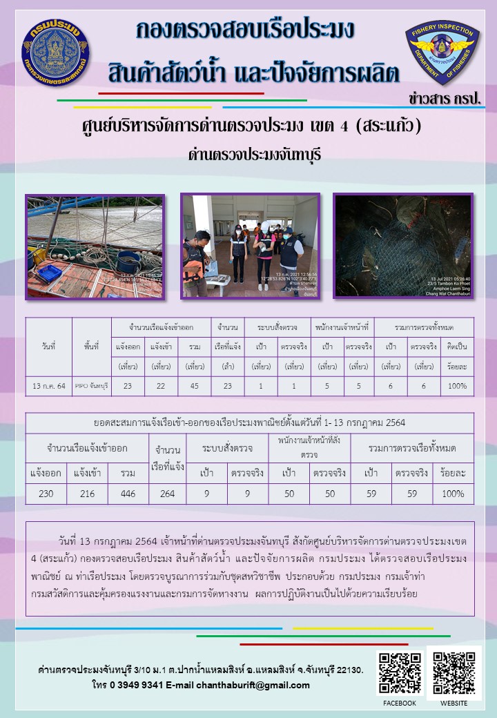 รายงานการปฏิบัติงานประจำวันที่ 13 กรกฎาคม 2564..คลิก