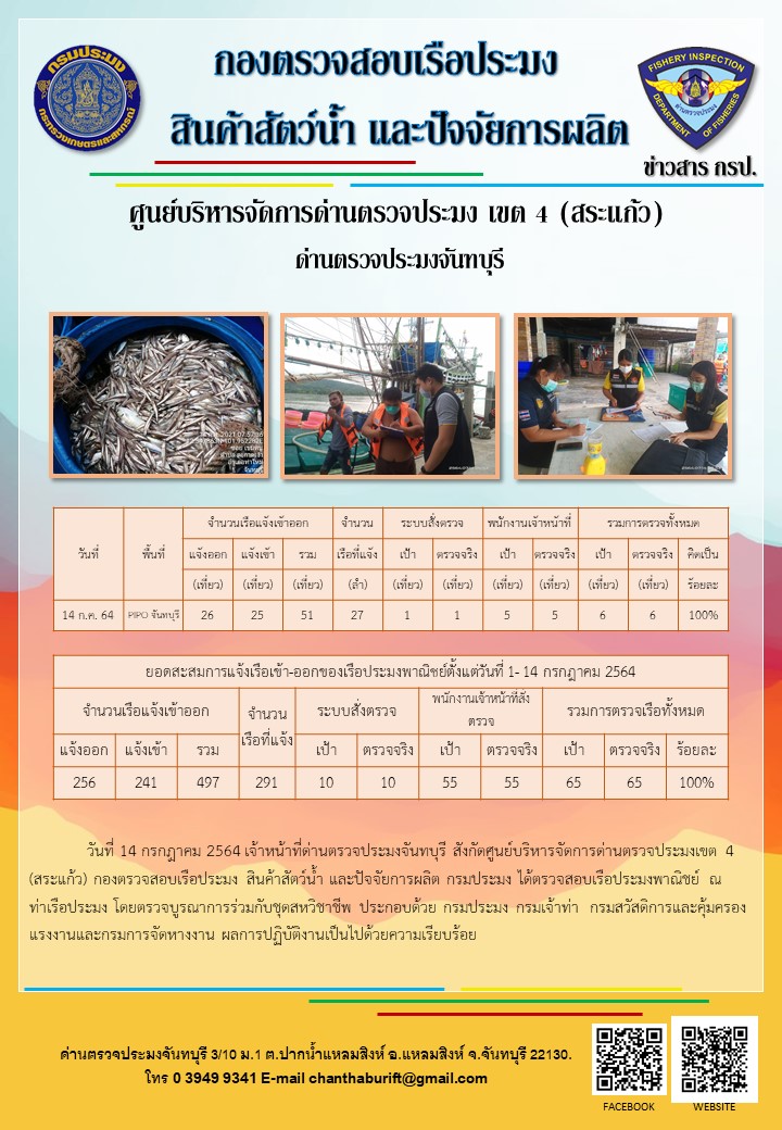 รายงานการปฏิบัติงานประจำวันที่ 14 กรกฎาคม 2564..คลิก
