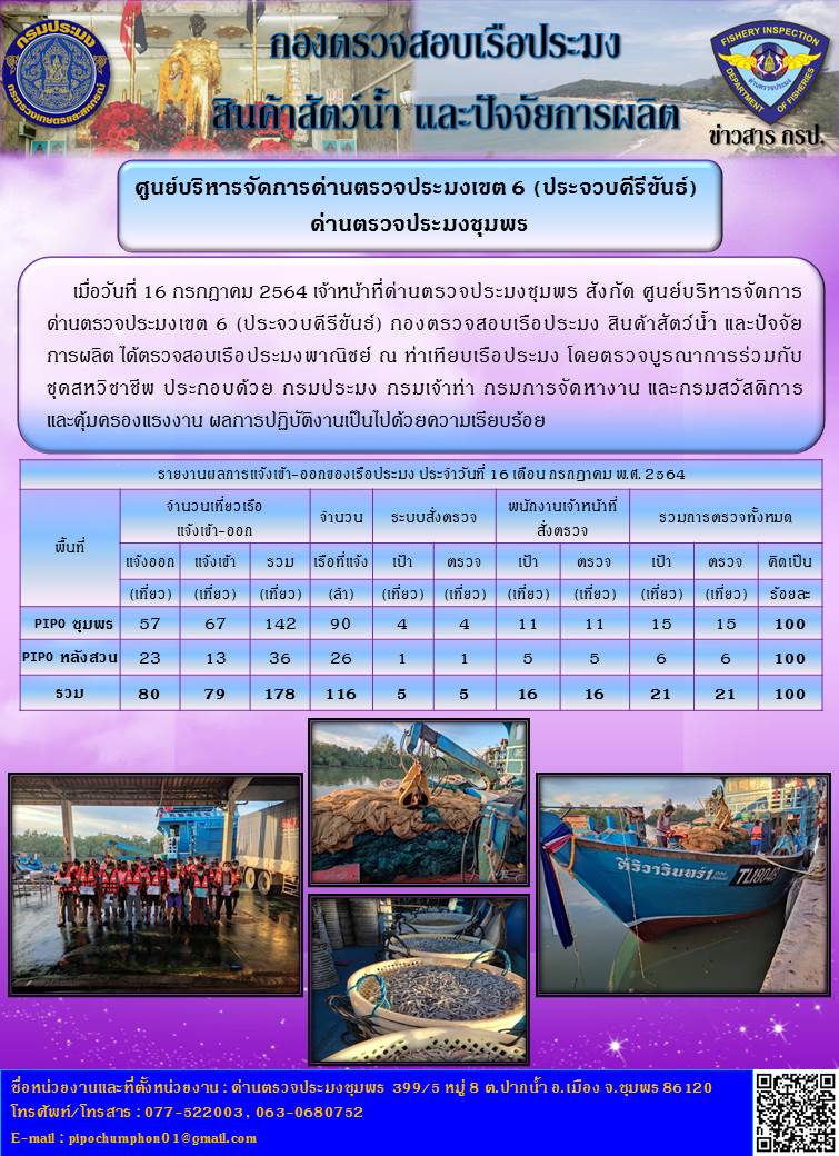 ข่าวสารการปฎิบัติงานรายงานประจำวันที่ 16 กรกฎาคม 2564..คลิก