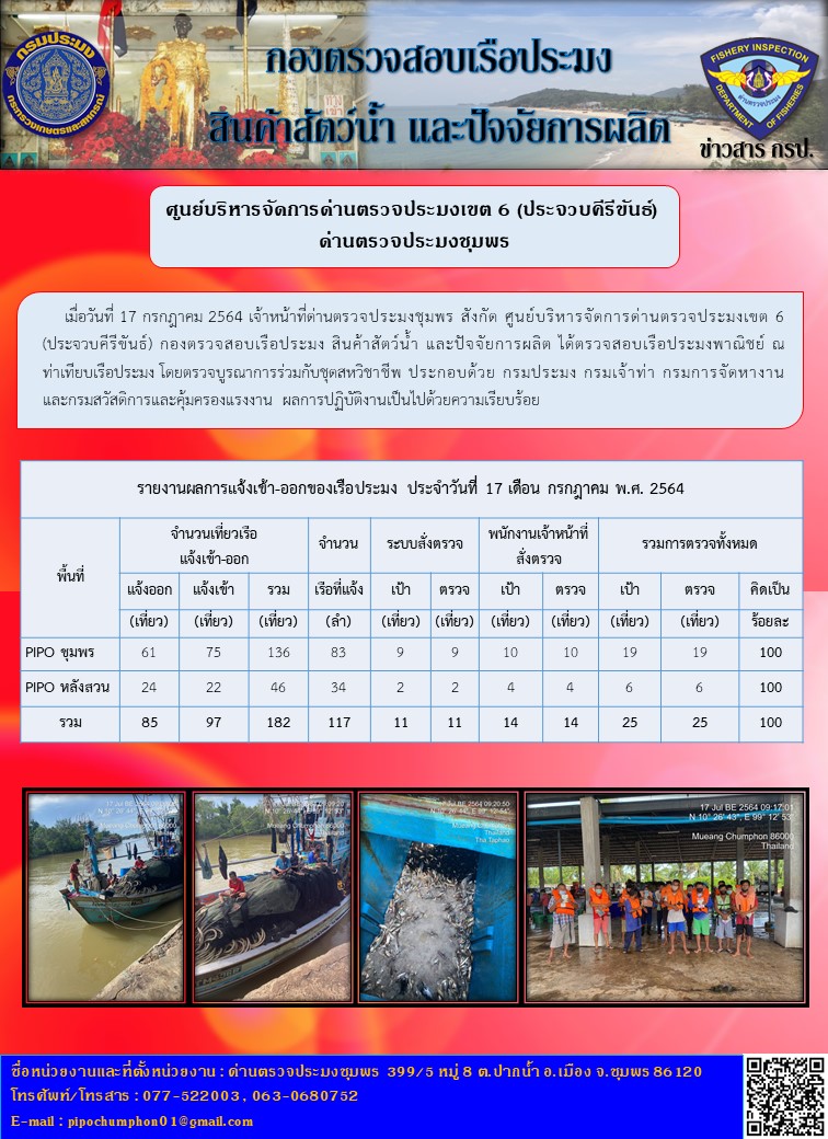 ข่าวสารการปฎิบัติงานรายงานประจำวันที่ 17 กรกฎาคม 2564..คลิก