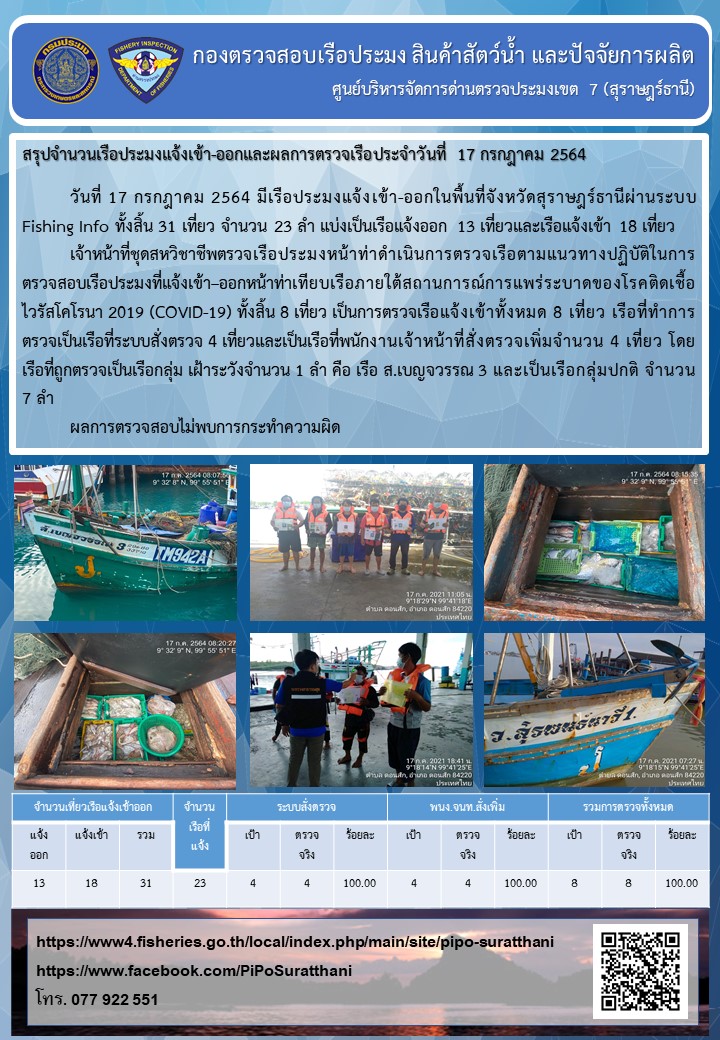 รายงานการปฏิบัติงานของศูนย์บริหารจัดการด่านตรวจประมงเขต 7 (สุราษฎร์ธานี) ประจำวันที่ 17 กรกฎาคม 2564..คลิก