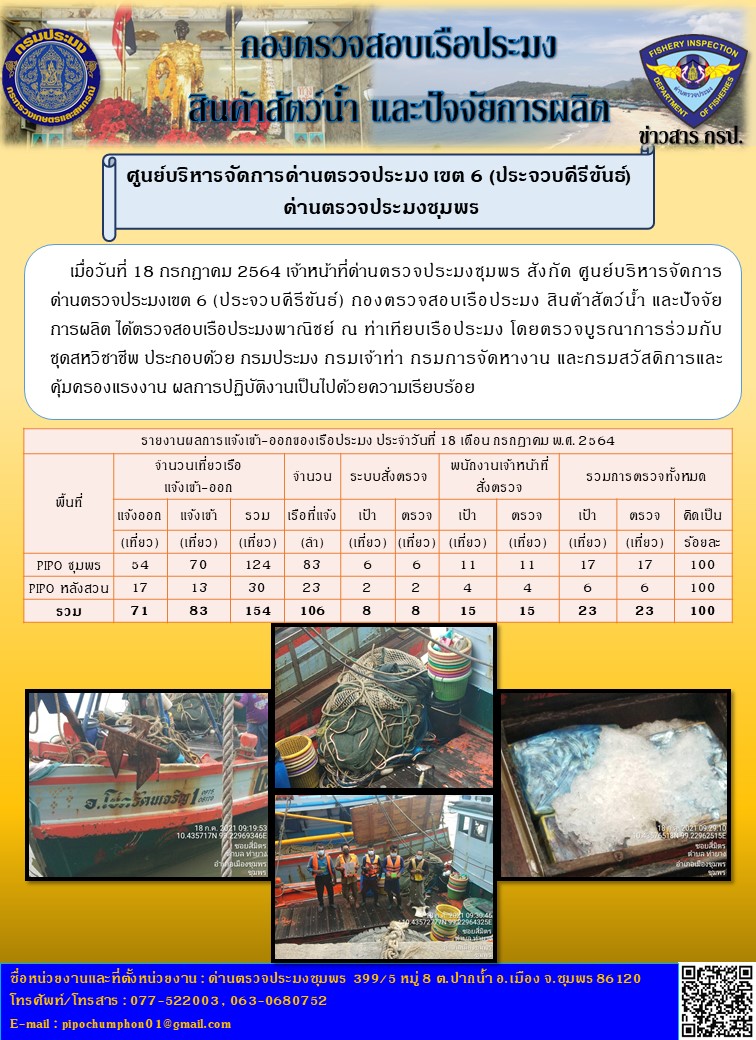 ข่าวสารการปฎิบัติงานรายงานประจำวันที่ 18 กรกฎาคม 2564..คลิก