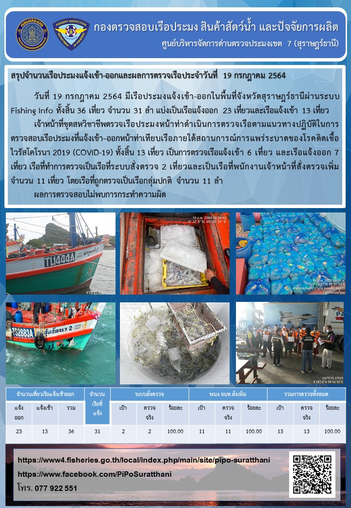 รายงานการปฏิบัติงานของศูนย์บริหารจัดการด่านตรวจประมงเขต 7 (สุราษฎร์ธานี) ประจำวันที่ 19 กรกฎาคม 2564..คลิก