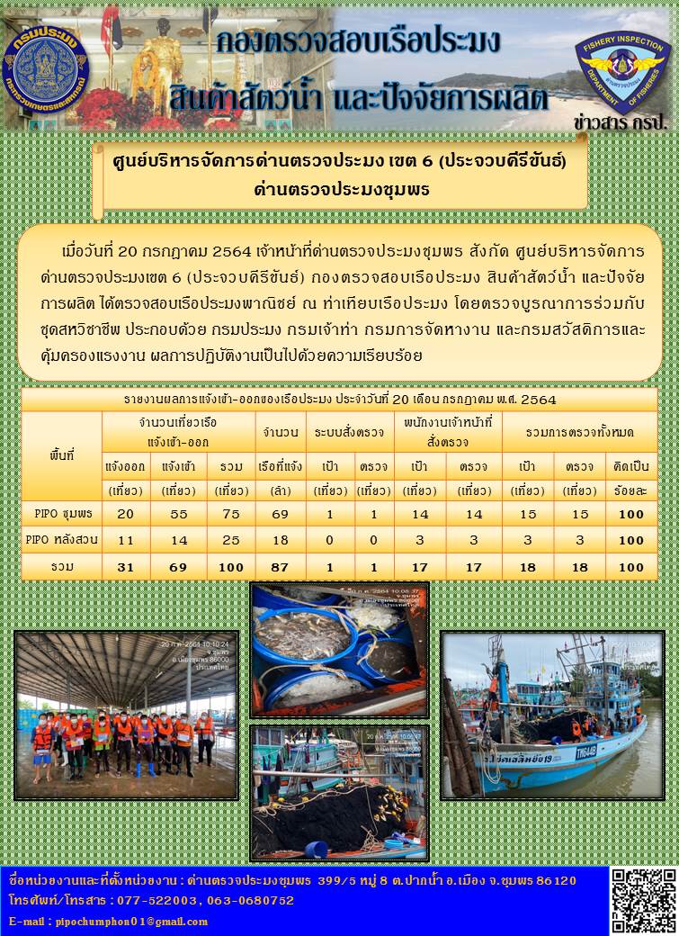 ข่าวสารการปฎิบัติงานรายงานประจำวันที่ 20 กรกฎาคม 2564..คลิก
