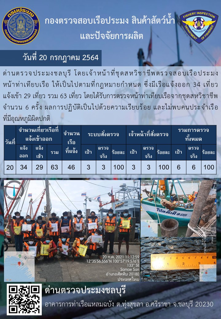 การปฏิบัติงานของเจ้าหน้าที่ด่านตรวจประมงชลบุรีประจำวันที่ 20 กรกฏาคม 2564..คลิก