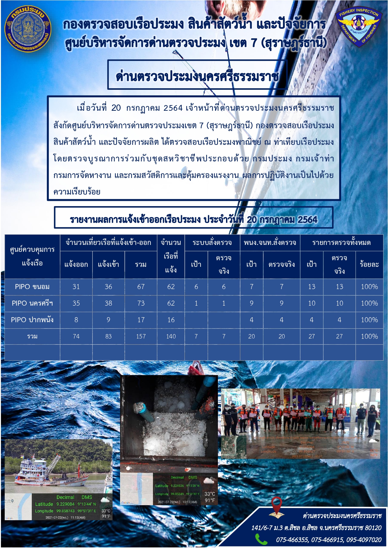 รายงานการปฏิบัติงาน ประจำวันที่ 20 กรกฎาคม 2564..คลิก