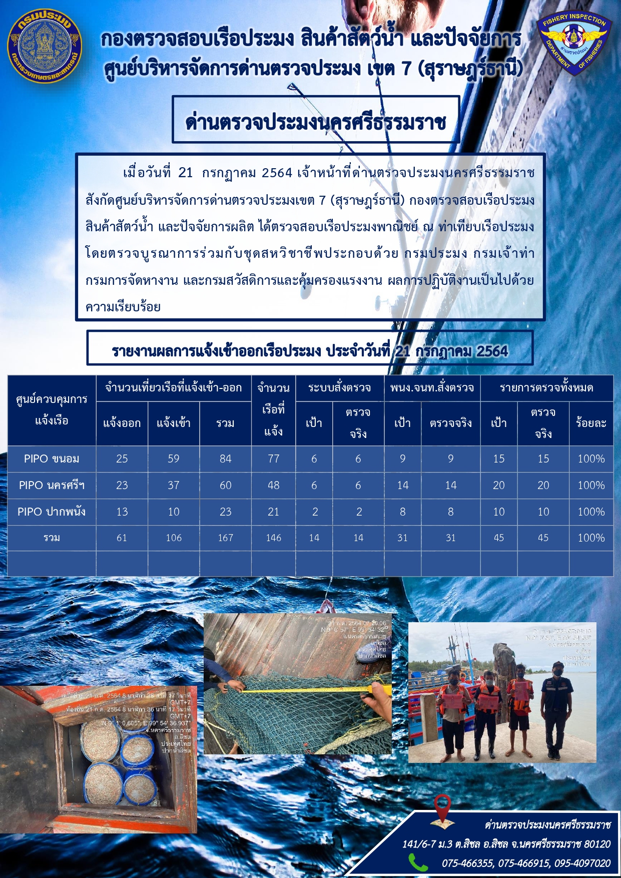 รายงานการปฏิบัติงาน ประจำวันที่ 21 กรกฎาคม 2564..คลิก