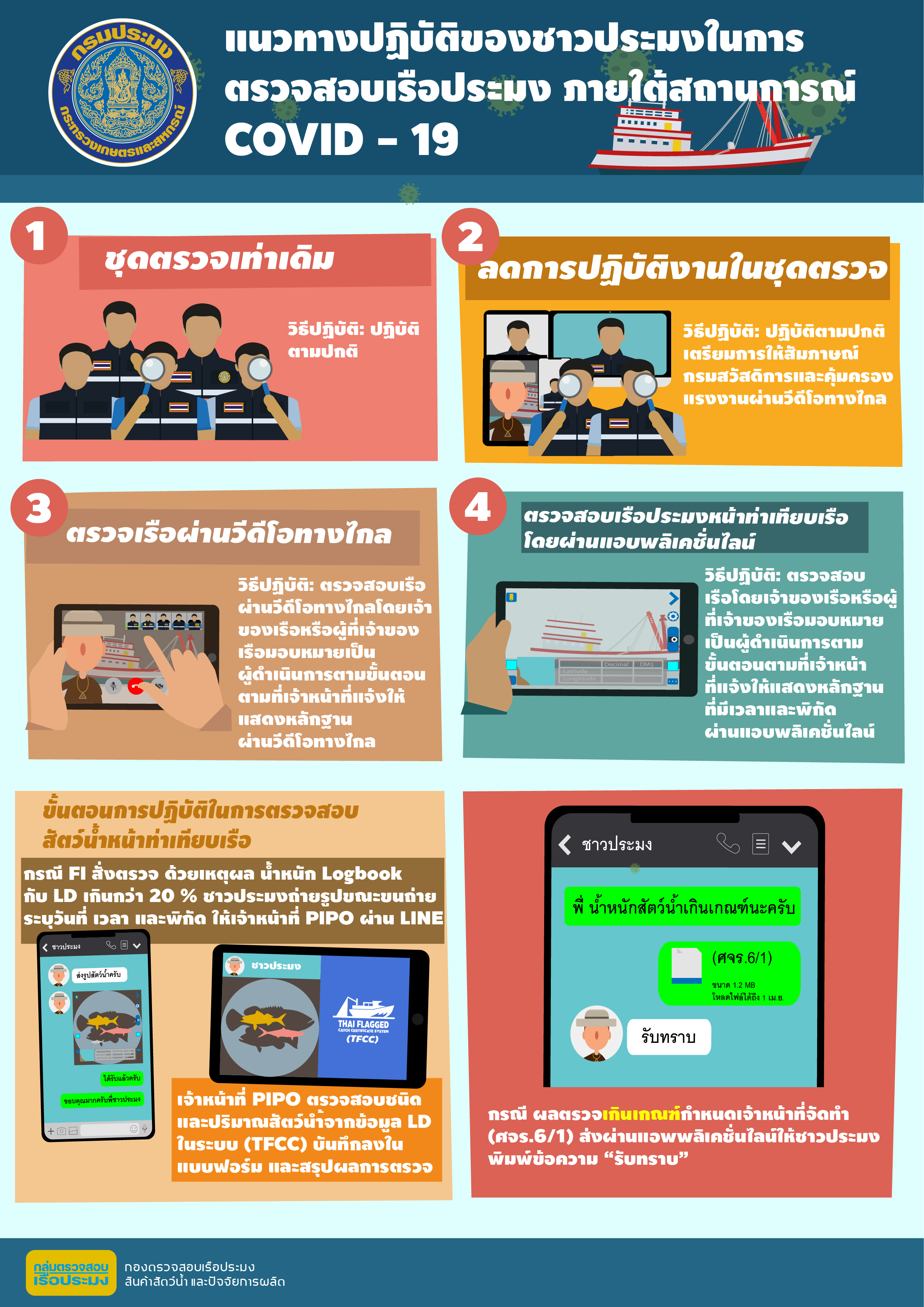 ประชาสัมพันธ์แนวทางปฏิบัติของชาวประมงในการตรวจสอบเรือประมง ภายใต้สถานการณ์ COVID -19..คลิก
