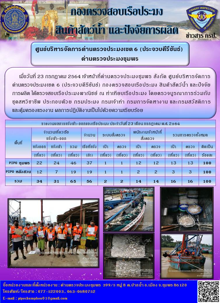 ข่าวสารการปฎิบัติงานรายงานประจำวันที่ 23 กรกฎาคม 2564..คลิก