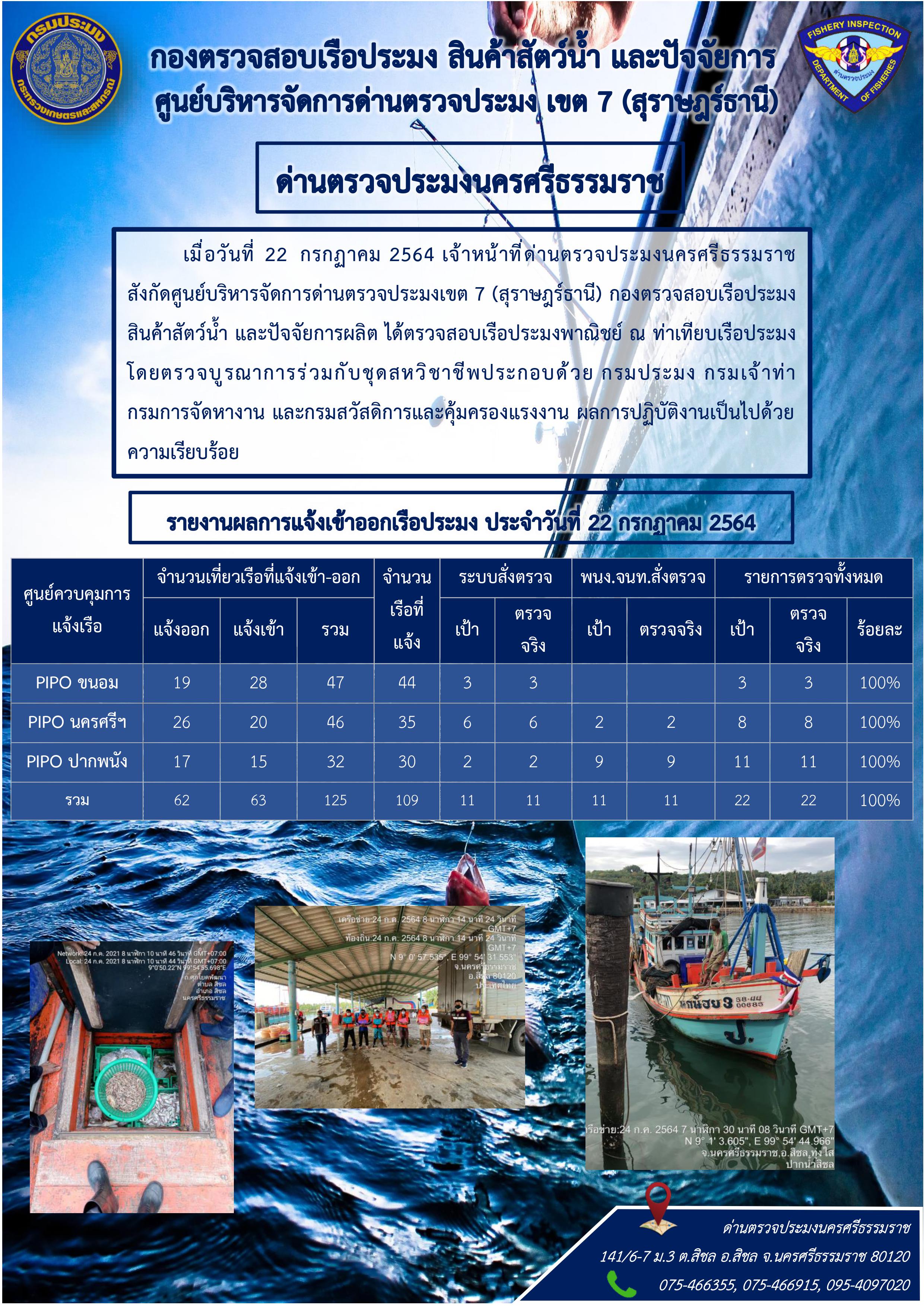 รายงานการปฏิบัติงาน ประจำวันที่ 22 กรกฎาคม 2564..คลิก